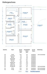 Grundriss KG 1400pxl